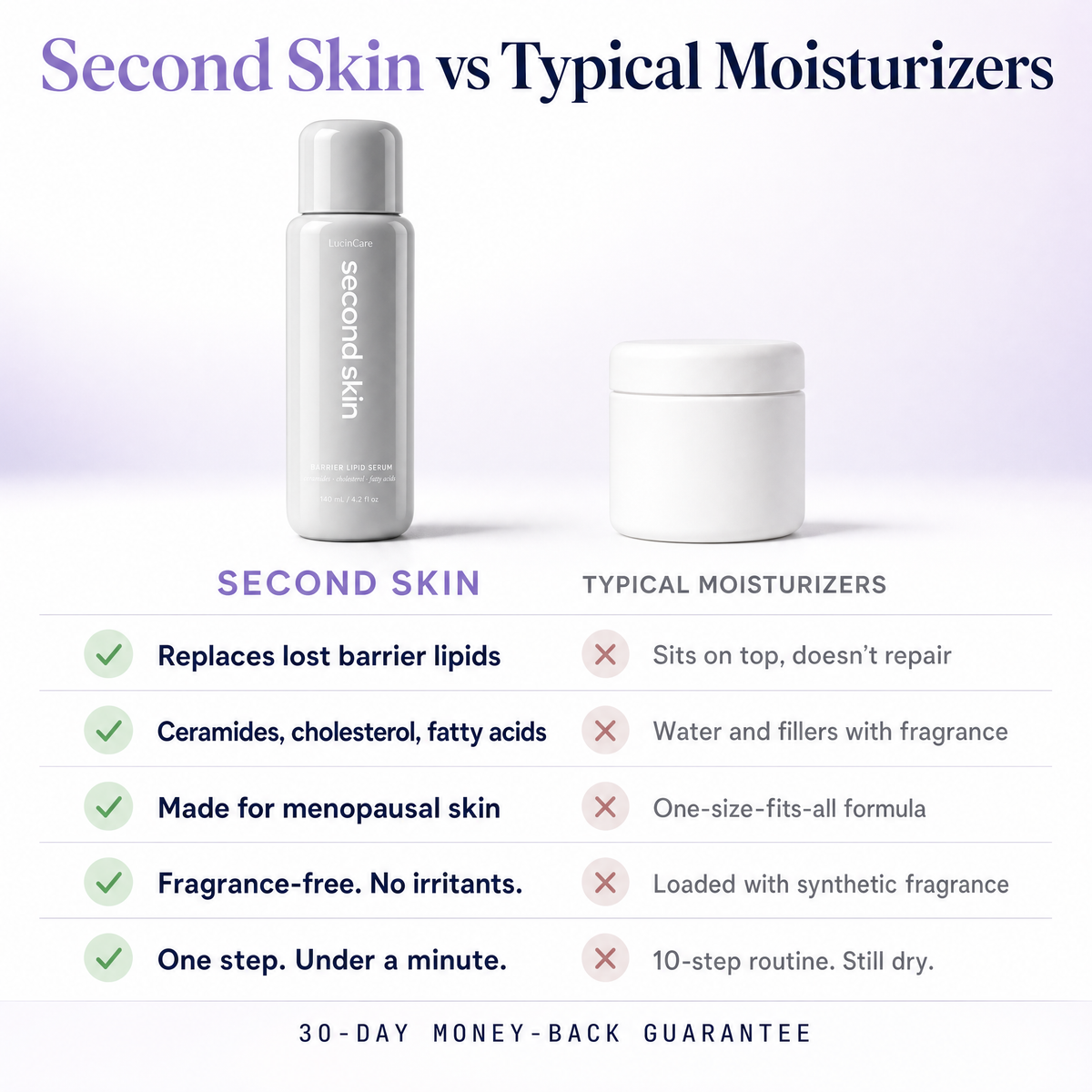 Second Skin Barrier Lipid Serum